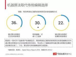 在头条创业的第40天,砥砺前行，见证成长与蜕变